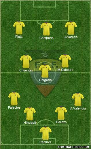 Ecuador football formation