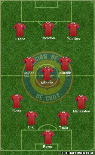 Chile Formation 2023