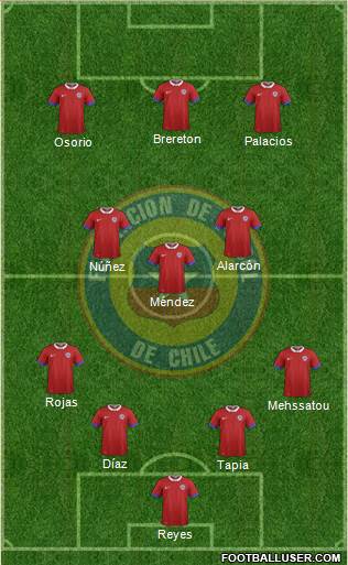 Chile football formation