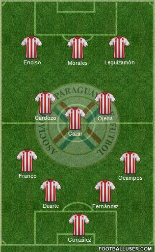 Paraguay Formation 2023