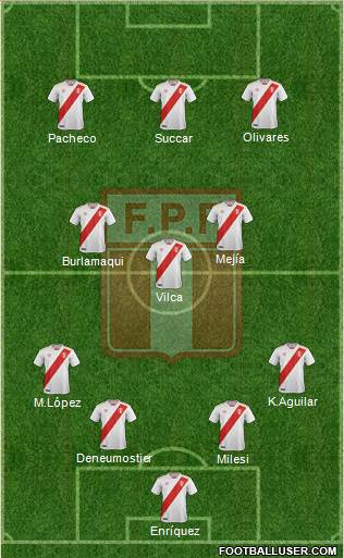 Peru Formation 2023
