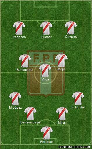 Peru football formation