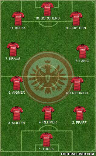Eintracht Frankfurt 4-3-1-2 football formation