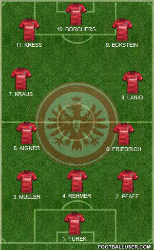 Eintracht Frankfurt Formation 2023