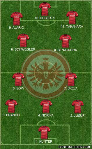 Eintracht Frankfurt Formation 2023