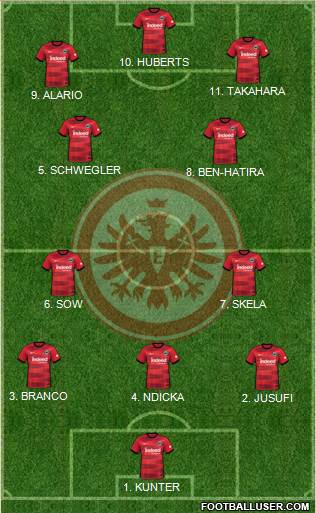 Eintracht Frankfurt football formation