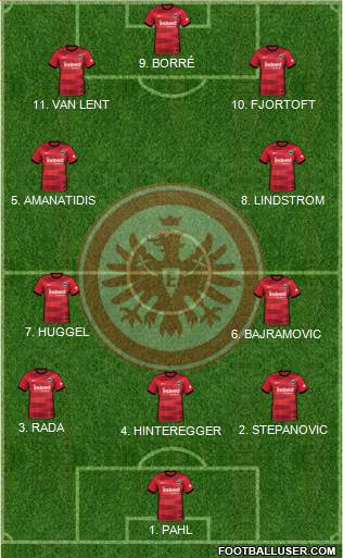 Eintracht Frankfurt 4-2-4 football formation