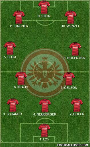 Eintracht Frankfurt football formation