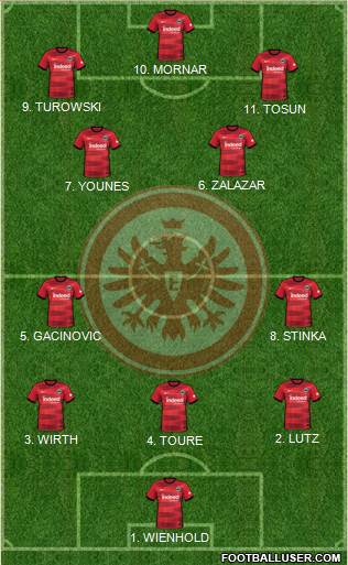 Eintracht Frankfurt Formation 2023