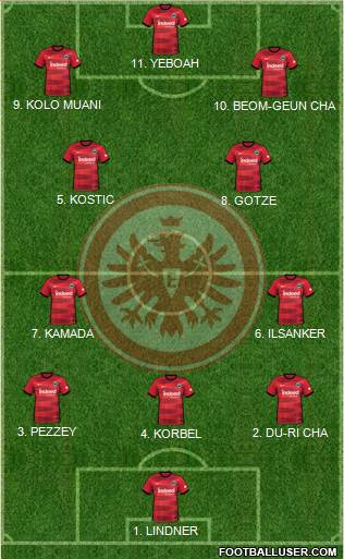 Eintracht Frankfurt Formation 2023