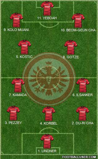 Eintracht Frankfurt 4-2-2-2 football formation