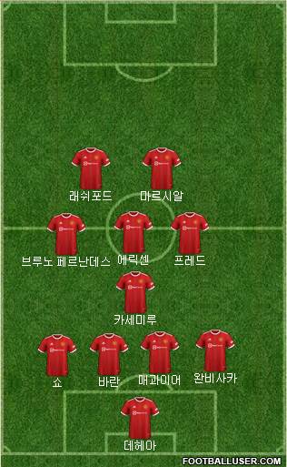 Manchester United Formation 2023