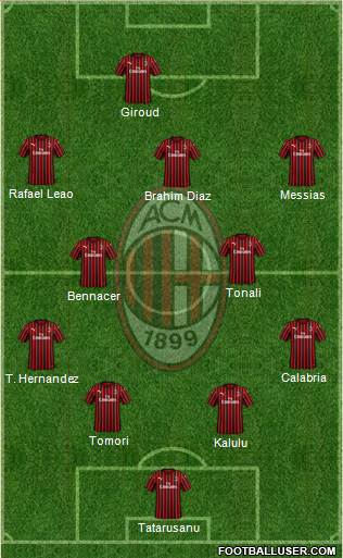 A.C. Milan Formation 2023
