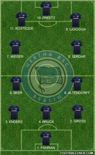 Hertha BSC Berlin Formation 2023