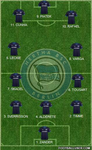 Hertha BSC Berlin Formation 2023