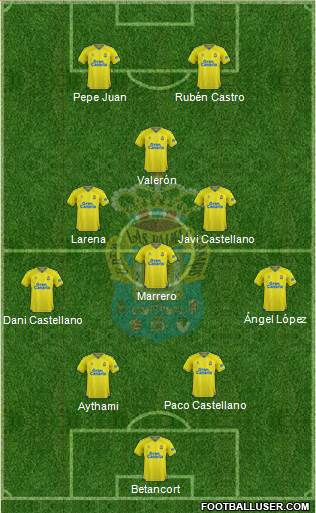 U.D. Las Palmas S.A.D. football formation