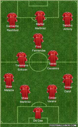 Manchester United Formation 2023