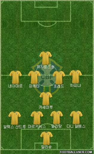 Brazil Formation 2023