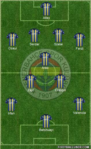 Fenerbahçe SK Formation 2023