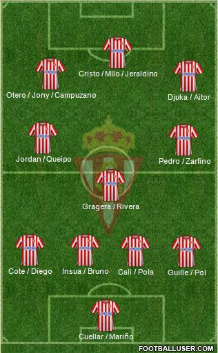 Real Sporting S.A.D. football formation