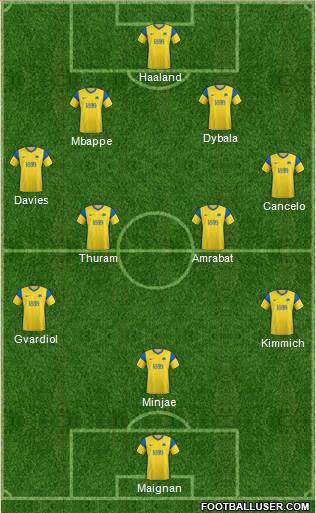 Torquay United Formation 2023