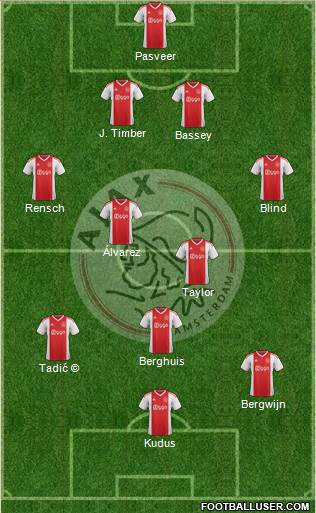 AFC Ajax football formation