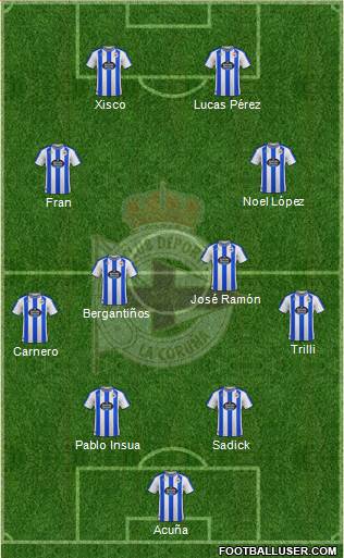 R.C. Deportivo de La Coruña S.A.D. football formation