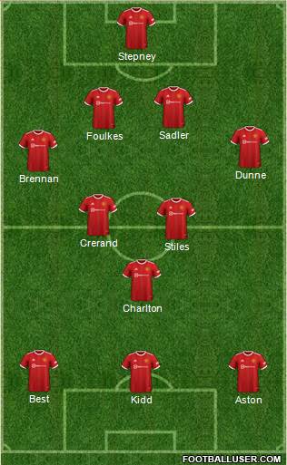 Manchester United Formation 2023