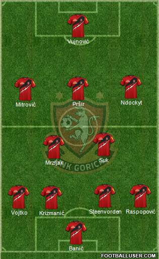 HNK Gorica Formation 2023
