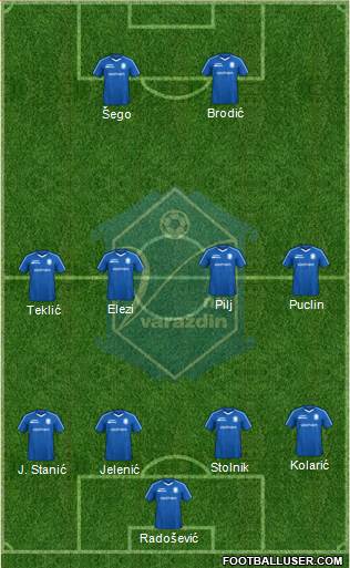 NK Varteks Formation 2023