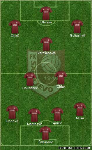 FK Sarajevo 4-1-3-2 football formation