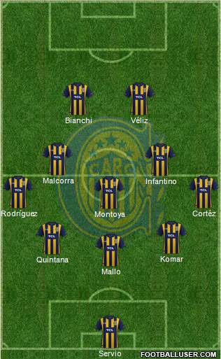 Rosario Central Formation 2023