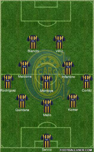 Rosario Central football formation