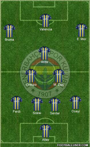 Fenerbahçe SK Formation 2023