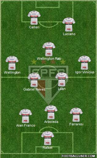 São Paulo FC Formation 2023