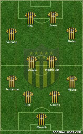 Club Atlético Peñarol Formation 2023