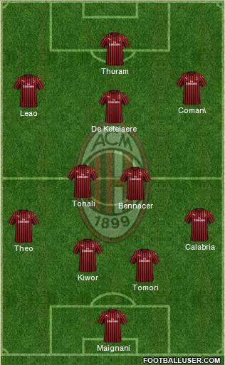 A.C. Milan Formation 2023