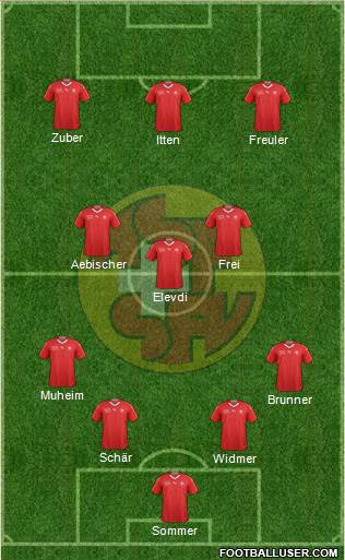 Switzerland Formation 2023