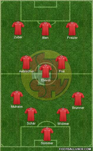 Switzerland football formation