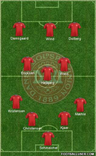 Denmark Formation 2023