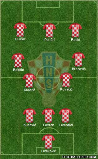 Croatia Formation 2023