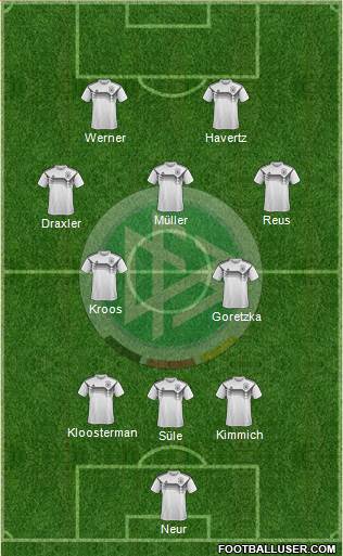 Germany Formation 2023