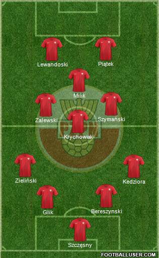 Poland 4-3-1-2 football formation