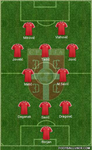 Serbia Formation 2023