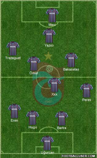 Trabzonspor football formation