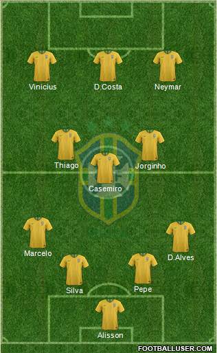 Brazil Formation 2023