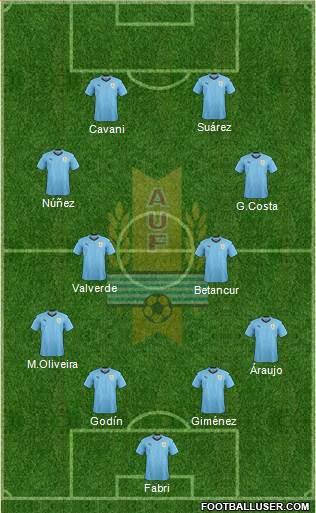 Uruguay football formation