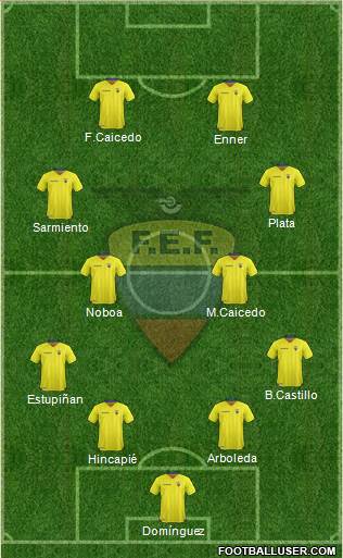 Ecuador 4-4-2 football formation