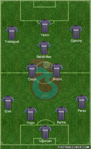 Trabzonspor Formation 2023