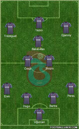 Trabzonspor football formation